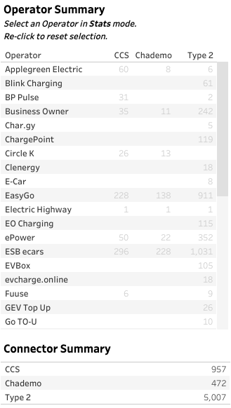 Charging Operators